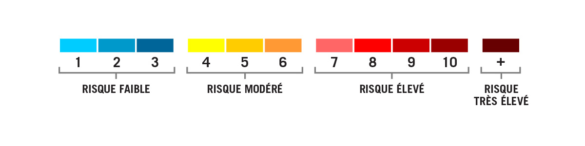 AQHI scale